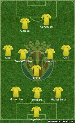 Villarreal C.F., S.A.D. Formation 2013