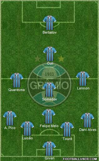 Grêmio FBPA Formation 2013