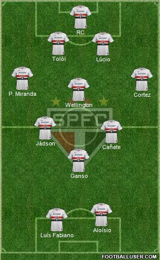 São Paulo FC Formation 2013