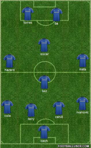Chelsea Formation 2013