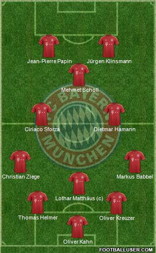 FC Bayern München Formation 2013