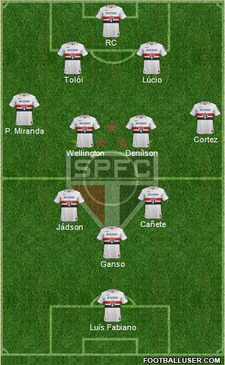 São Paulo FC Formation 2013