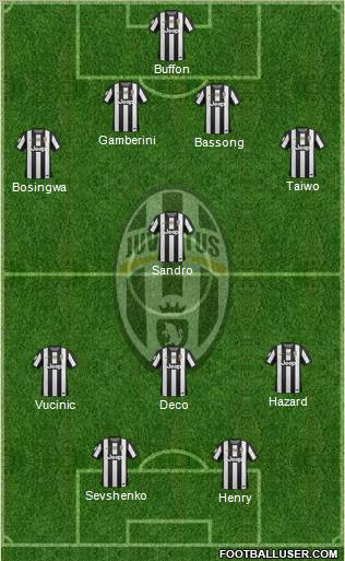Juventus Formation 2013
