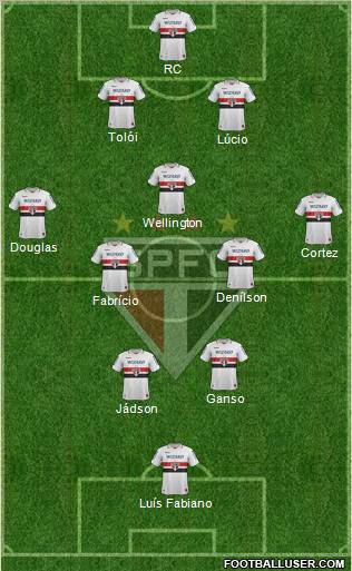 São Paulo FC Formation 2013
