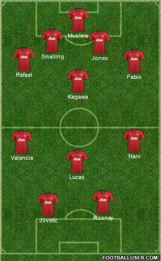Manchester United Formation 2013