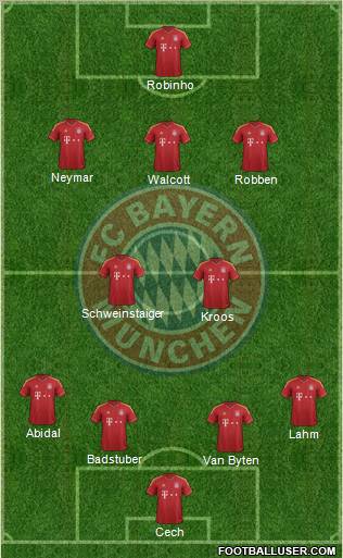 FC Bayern München Formation 2013