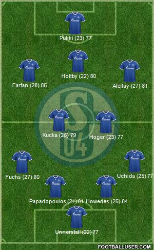 FC Schalke 04 Formation 2013