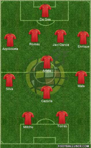 Spain Formation 2013