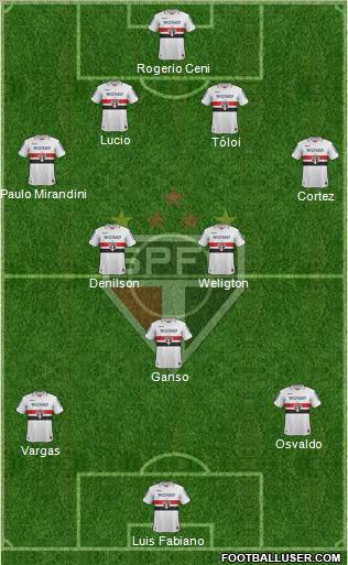 São Paulo FC Formation 2013