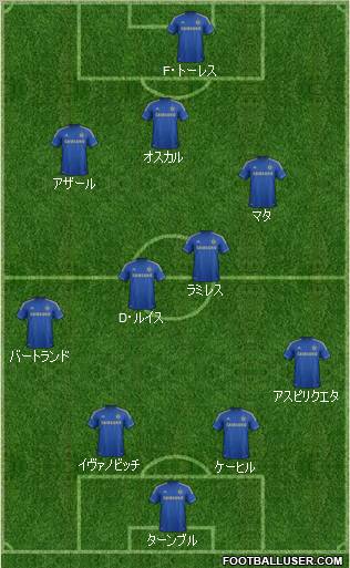 Chelsea Formation 2013