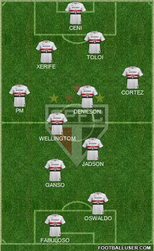 São Paulo FC Formation 2013