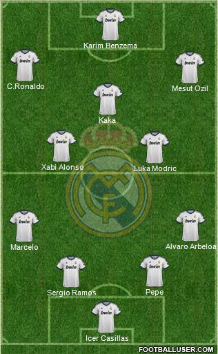 Real Madrid C.F. Formation 2013