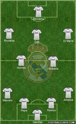 Real Madrid C.F. Formation 2013