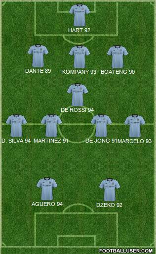 Manchester City Formation 2013