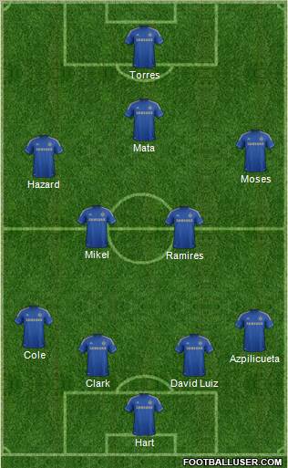Chelsea Formation 2013