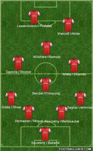 Arsenal Formation 2013