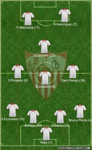 Sevilla F.C., S.A.D. Formation 2013