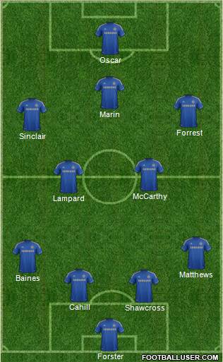 Chelsea Formation 2013
