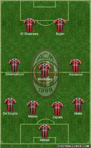 A.C. Milan Formation 2013