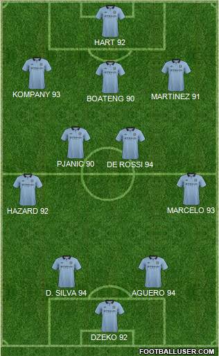 Manchester City Formation 2013