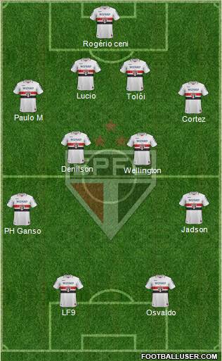 São Paulo FC Formation 2013