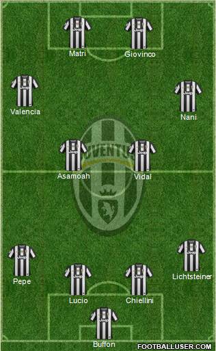 Juventus Formation 2013
