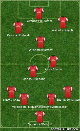 Arsenal Formation 2013