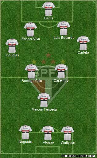 São Paulo FC Formation 2013