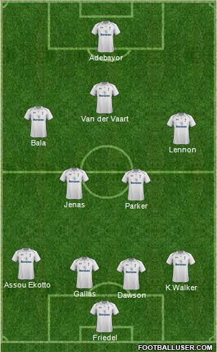 Tottenham Hotspur Formation 2013