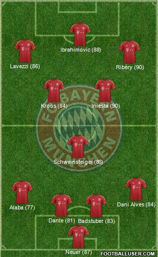 FC Bayern München Formation 2013