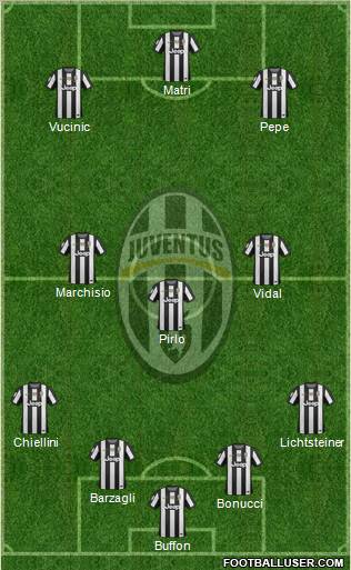 Juventus Formation 2013