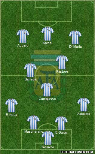 Argentina Formation 2013