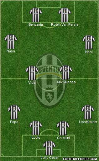 Juventus Formation 2013