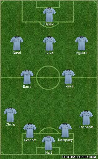 Manchester City Formation 2013