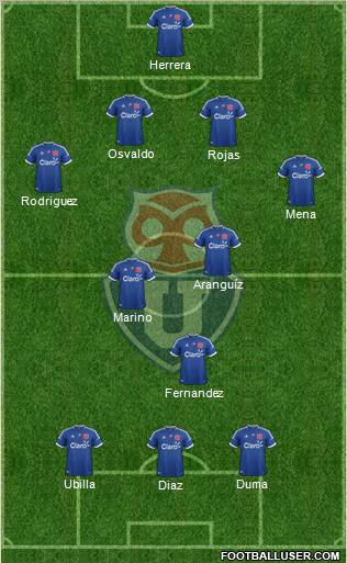 CF Universidad de Chile Formation 2013