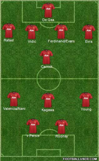 Manchester United Formation 2013