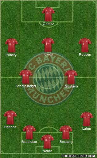 FC Bayern München Formation 2013