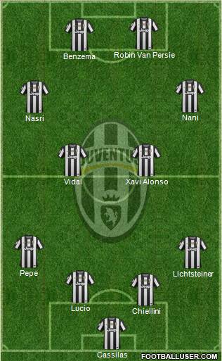 Juventus Formation 2013