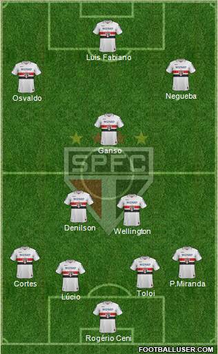 São Paulo FC Formation 2013