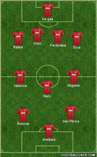 Manchester United Formation 2013