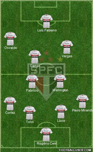 São Paulo FC Formation 2013