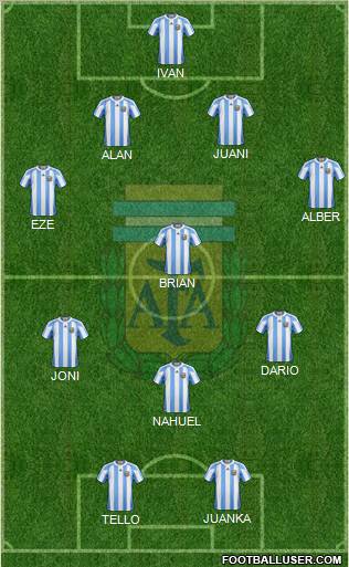 Argentina Formation 2013