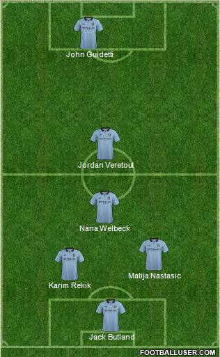 Manchester City Formation 2013