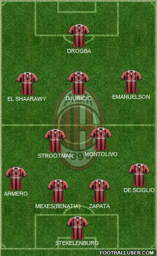 A.C. Milan Formation 2013
