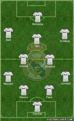 Real Madrid C.F. Formation 2013