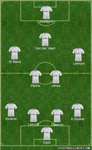 Tottenham Hotspur Formation 2013