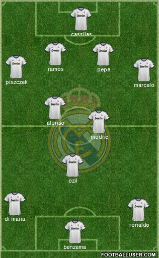 Real Madrid C.F. Formation 2013
