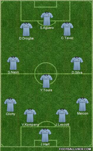 Manchester City Formation 2013