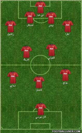 Manchester United Formation 2013