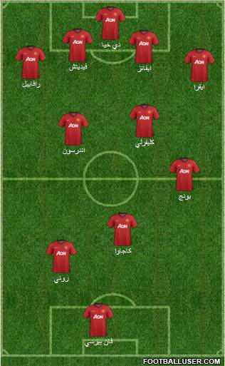 Manchester United Formation 2013